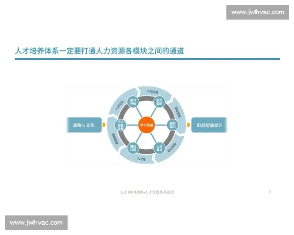 构建以体育竞技体系为核心的综合发展与人才培养新模式探索 构建以体育竞技体系为核心的综合发展与人才培养新模式探索
