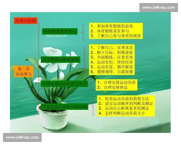 科学制定运动计划：以训练负荷为核心提升体能与恢复效果
