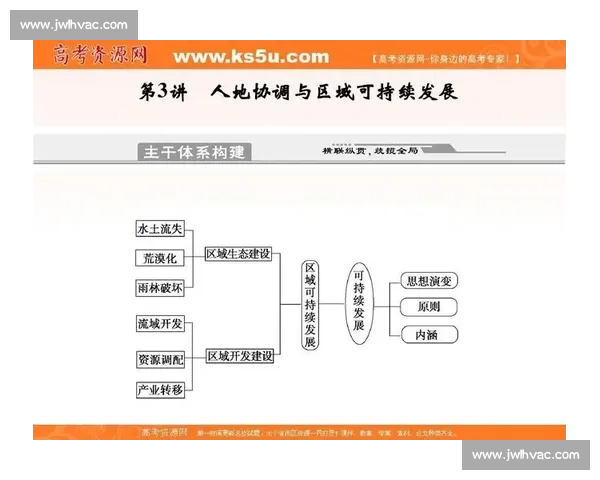 体育管理创新与可持续发展路径研究与实践探索 体育管理创新与可持续发展路径研究与实践探索